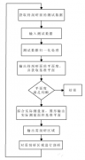 加工中心工作臺就是個簡單的臺子嗎？