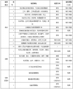 沒有比這更全的了！加工中心維護與保養總則