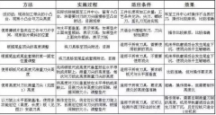 能提高工件質量的加工中心刀具安裝方法，一學就會。