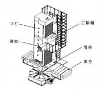 這個部件居然這么貴！決定臥式加工中心價格的因素