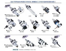 立式加工中心和臥式加工中心通用的節約成本大利器，角度頭