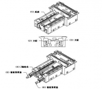 臥式加工中心的精妙設計，底座原來有這么大學問