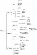 加工中心新手急需——工件熱處理的秘籍