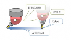 3+2加工中心等于五軸聯動加工中心嗎