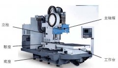 數控加工中心保證高精高效的基本步驟