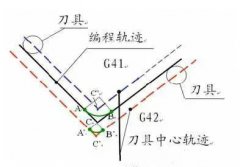 數控加工中心如何應對工件尺寸偏差？