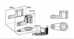 如何快速學習數控加工中心編程