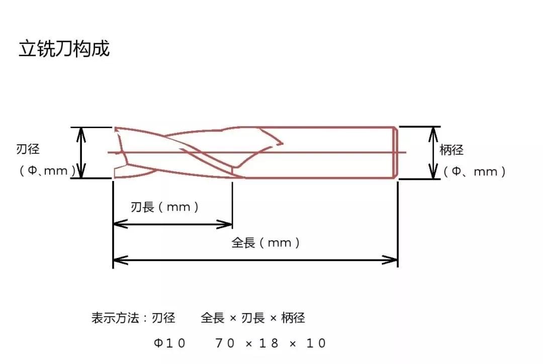 加工中心銑刀