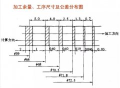 小型加工中心切削過程如何確定加工余量